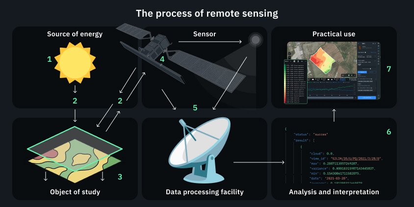 How Remote Sensing Technology is Transforming the Nigerian Mining Revolution.