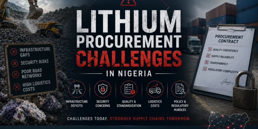 Professional lithium industry banner showing mining operations, logistics challenges, supply chain risks, procurement obstacles, and lithium trade infrastructure in Nigeria
