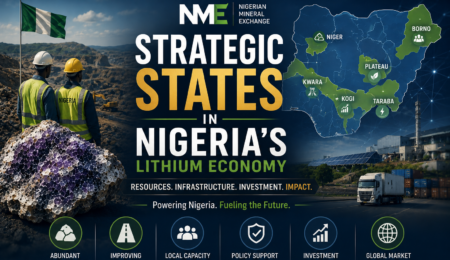 Professional lithium industry banner showing strategic Nigerian states, lithium resource regions, mining operations, infrastructure, and supply chain development